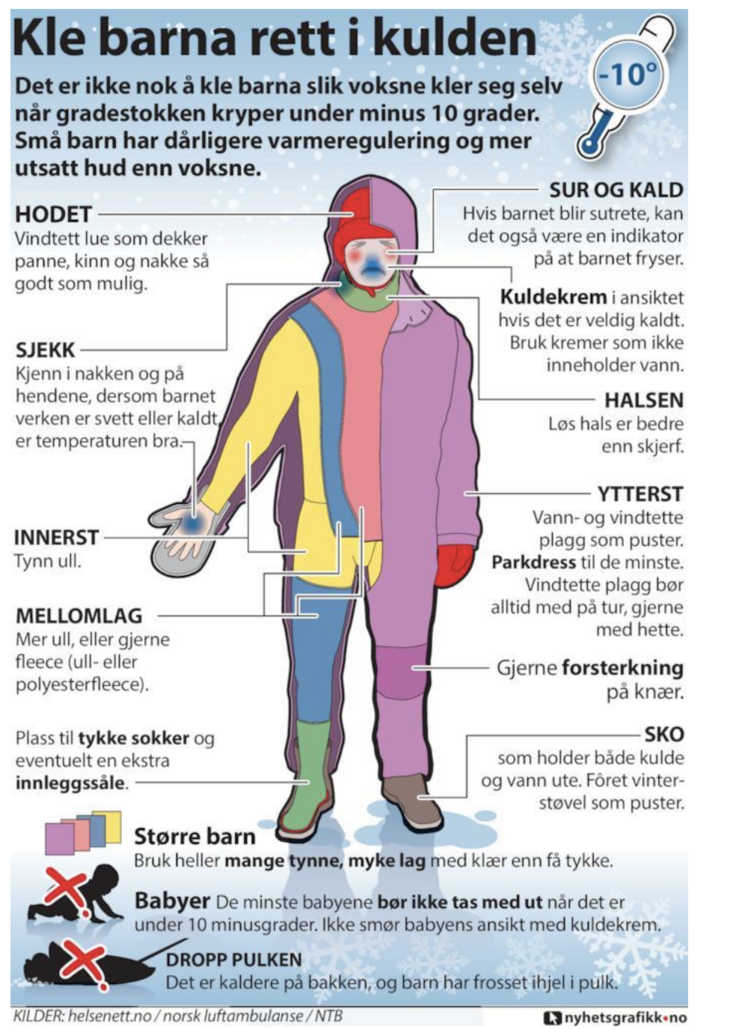 bilde av hvordan barn skal kle seg i kulda bilde av hvordan barn skal kle seg i kulda